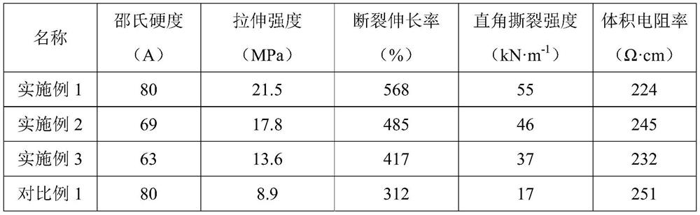 A kind of conductive thermoplastic dynamic vulcanized silicone rubber and its preparation method