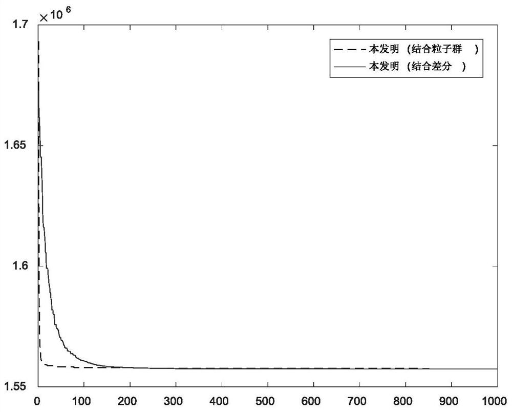 A Constraint Handling Method for Economic Dispatch