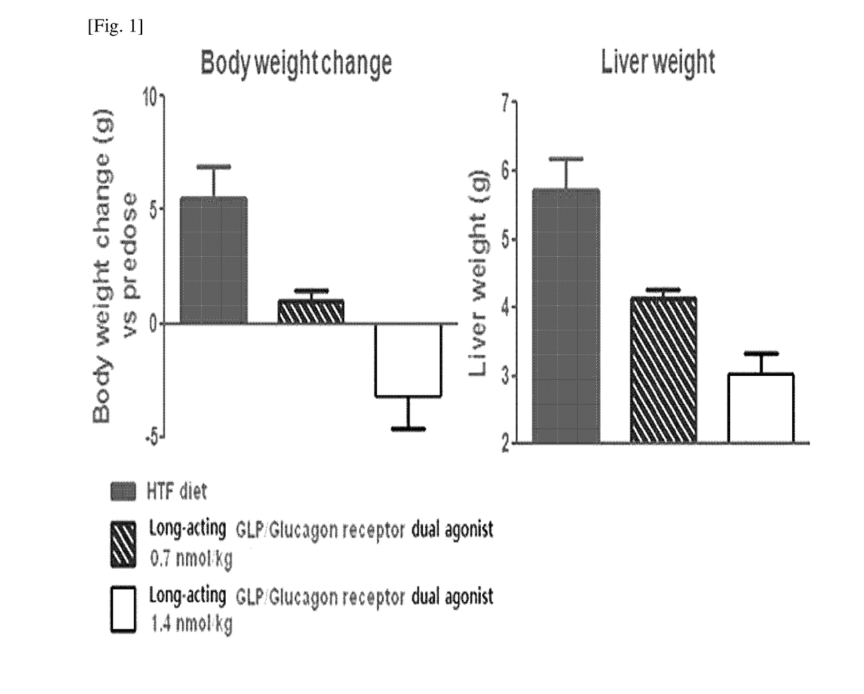 Use of a long acting glp-1/glucagon receptor dual agonist for the treatment of non-alcoholic fatty liver disease