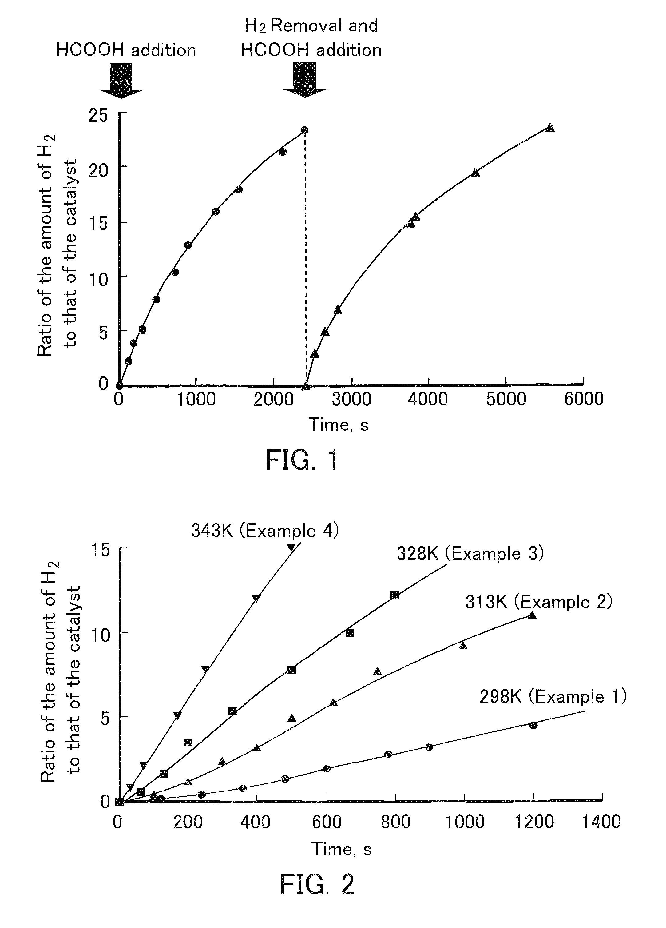 Catalyst for decomposition of formic acid, method for decomposing formic acid, process for producing hydrogen, apparatus for producing and decomposing formic acid, and method for storing and generating hydrogen