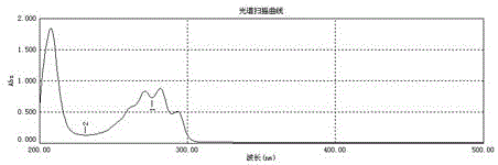 Method of separating sitosterol from extraction waste of fructus aurantii immaturus