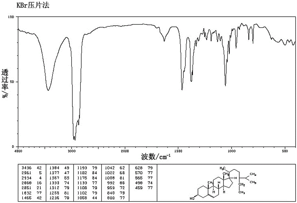 Method of separating sitosterol from extraction waste of fructus aurantii immaturus