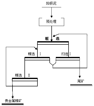 Beneficiation reagent and of separating and recycling precious metal from cooper anode mud using method thereof