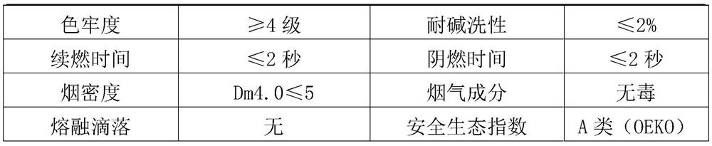 A high-strength carbonized flame-retardant yarn