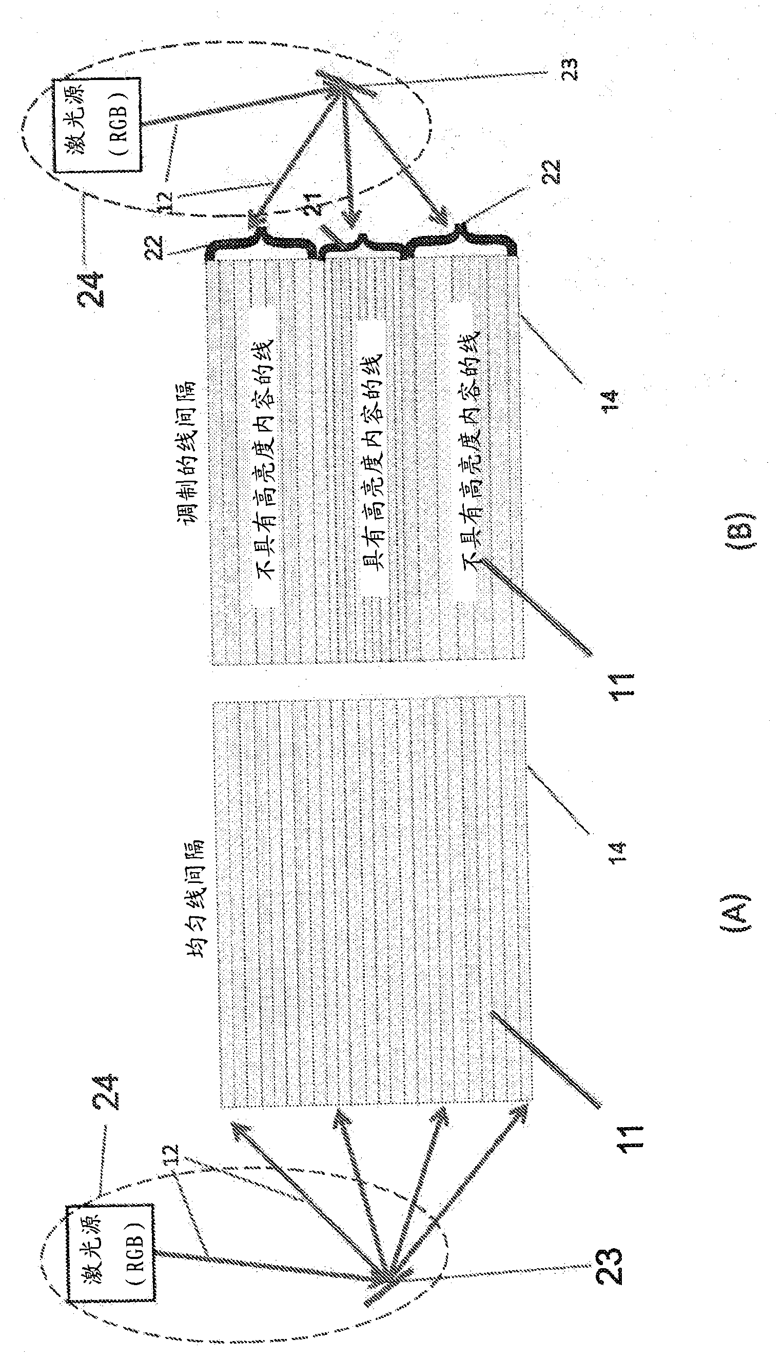 Variable and serrated scanning in laser projectors