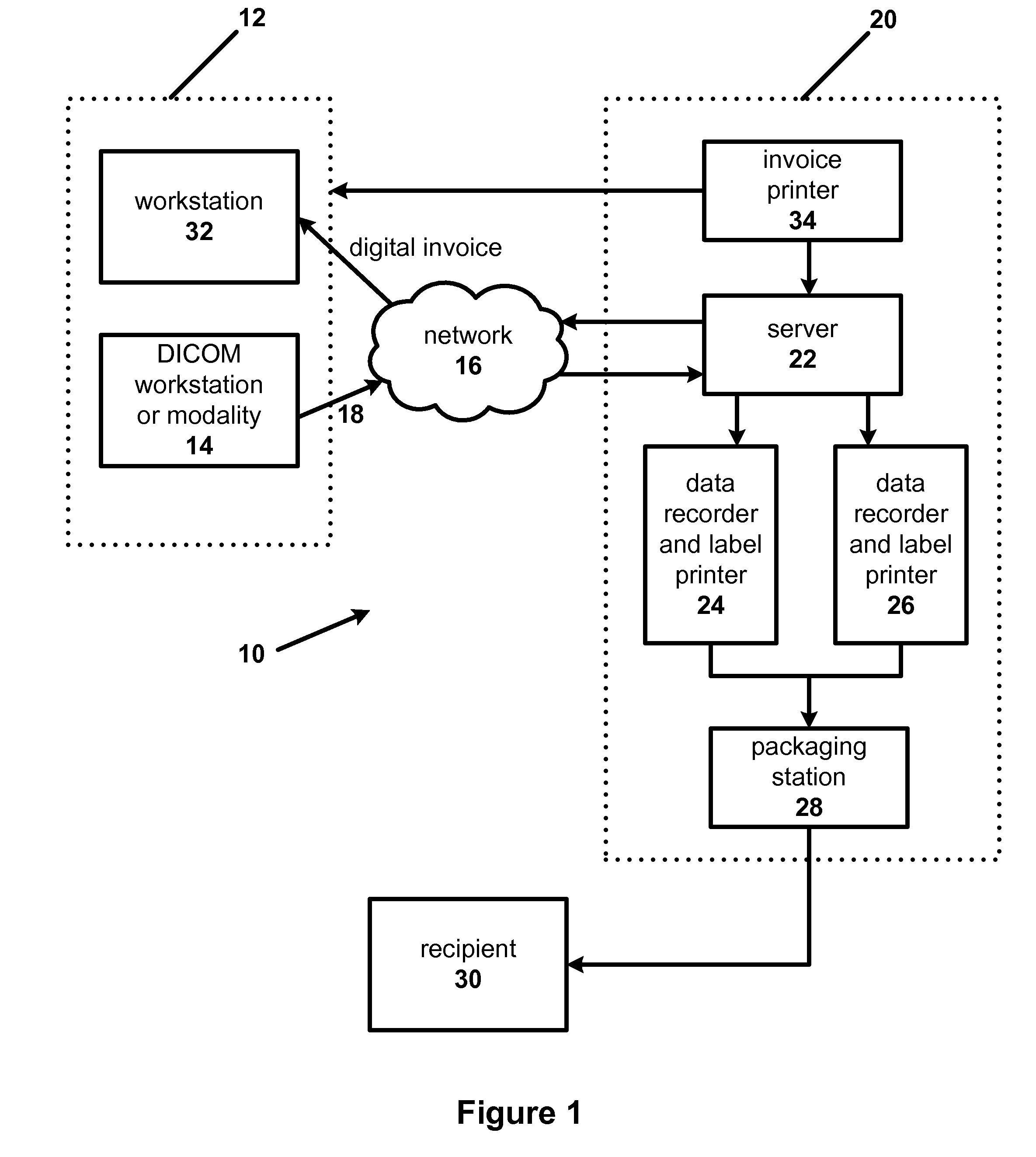 System for remotely generating and distributing dicom-compliant media volumes