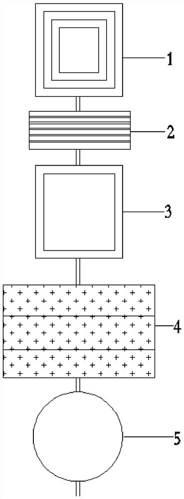 Ecological circulation system for treating farmland non-point source pollution