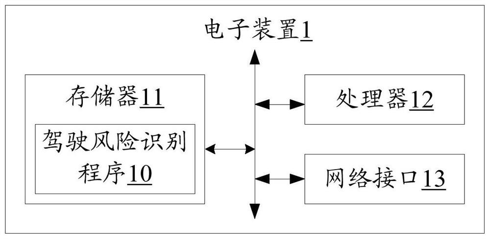 Driving risk identification method, electronic device and readable storage medium