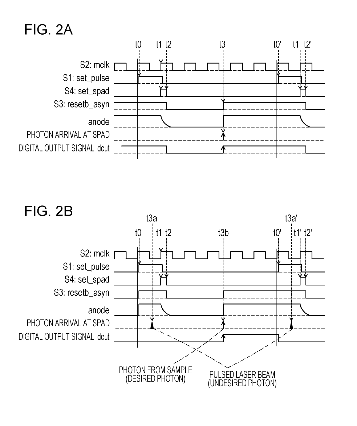 Single photon avalanche diode control circuit