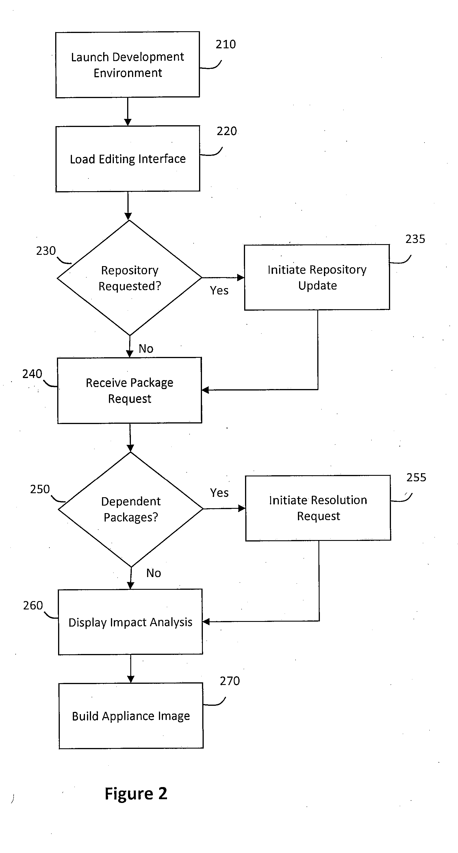 System and method for building virtual appliances using a repository metadata server and a dependency resolution service