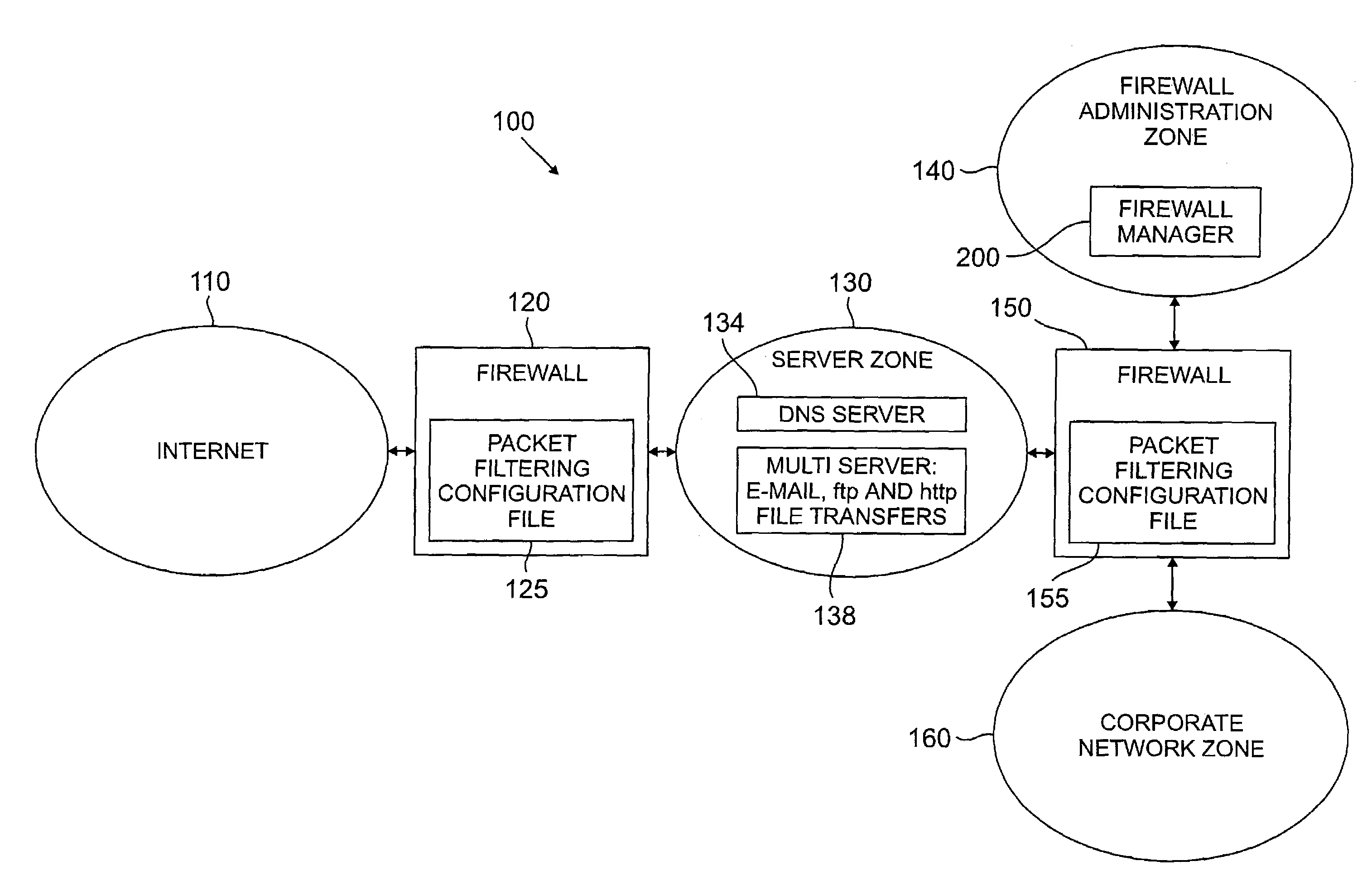 Method and apparatus for managing a firewall