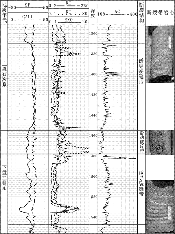 A Thickness Prediction Method for Compressive Fault Zones in Covering Areas