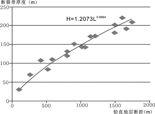 A Thickness Prediction Method for Compressive Fault Zones in Covering Areas