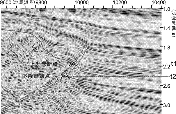 A Thickness Prediction Method for Compressive Fault Zones in Covering Areas