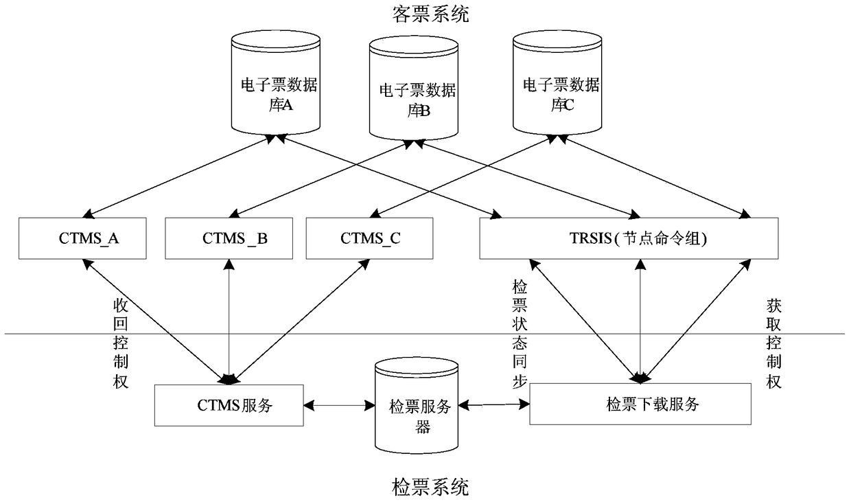 ID card checking method and system