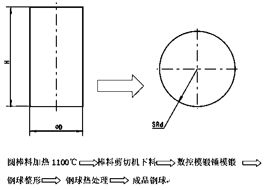 Manufacturing device and production process of forged steel balls
