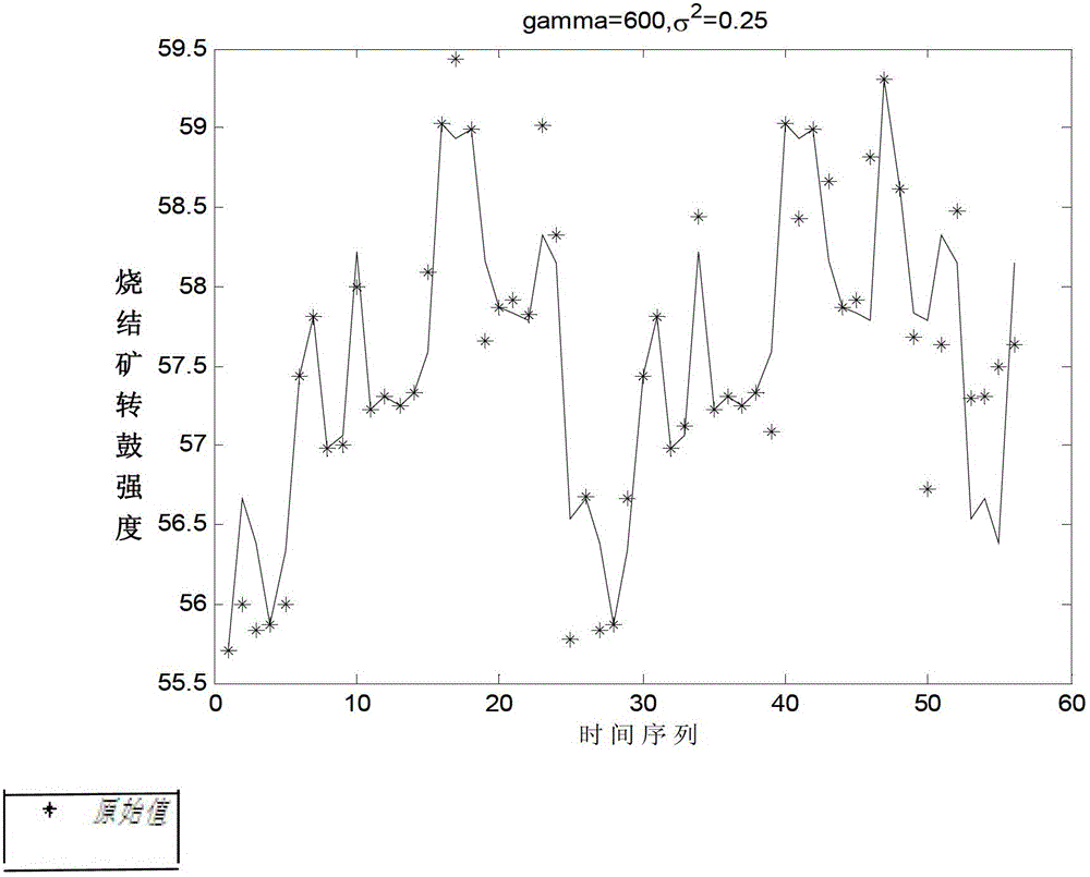 Prediction Method of Drum Strength of Sintered Ore