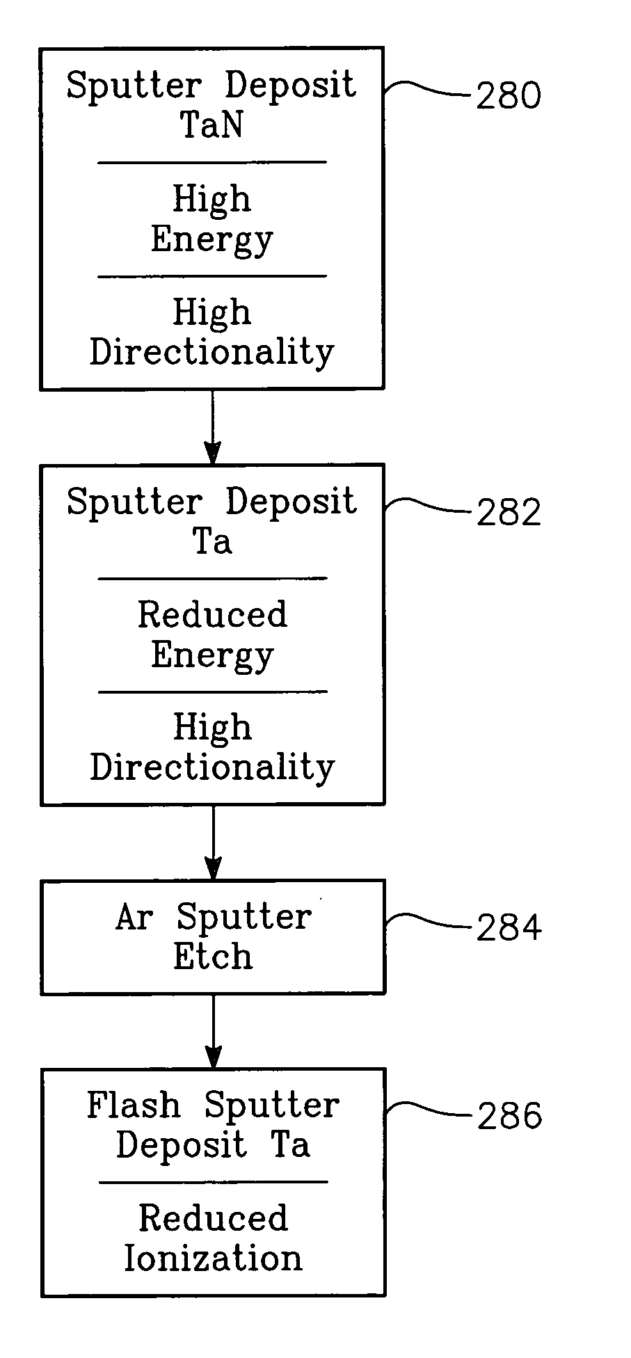 Multi-step process for forming a metal barrier in a sputter reactor