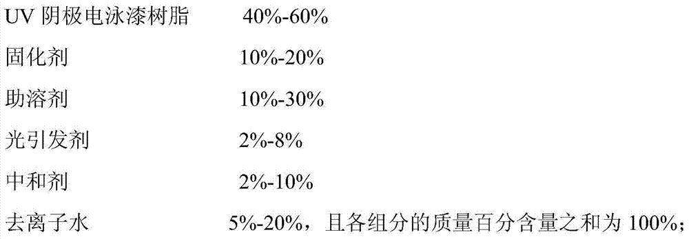 A kind of uv cathodic electrophoretic paint and its coating process