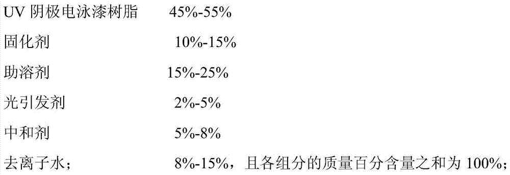 A kind of uv cathodic electrophoretic paint and its coating process