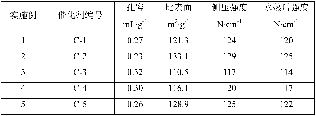 Sulfur-tolerant shift methanation integrated catalyst and preparation method thereof