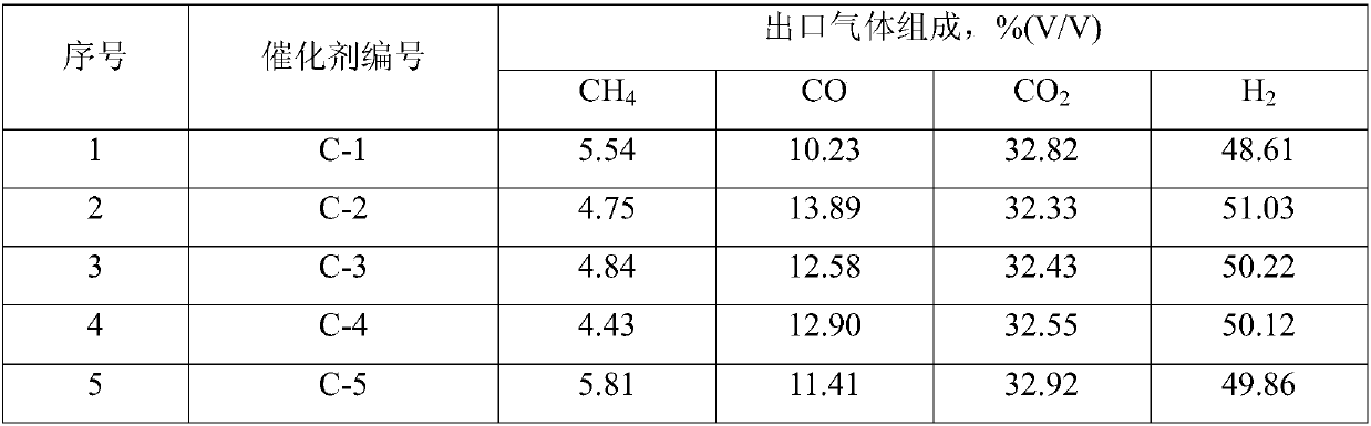 Sulfur-tolerant shift methanation integrated catalyst and preparation method thereof