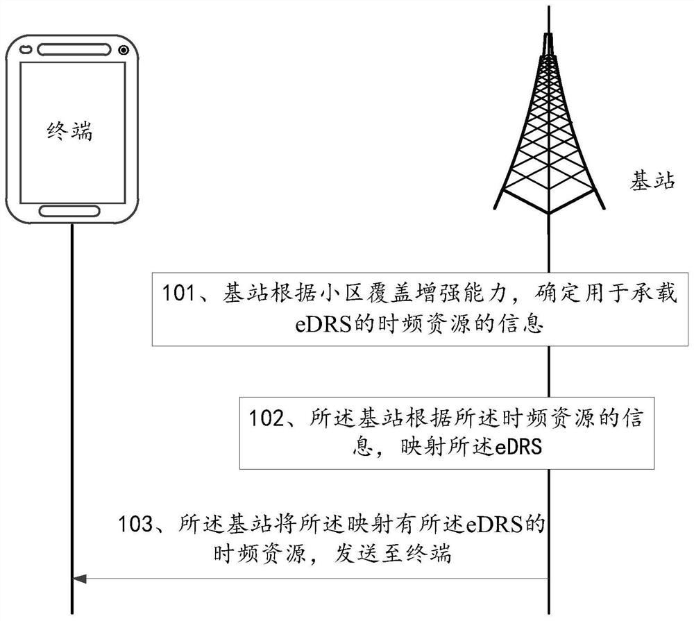 A Method and Device for Enhanced Sounding Reference Signal Mapping