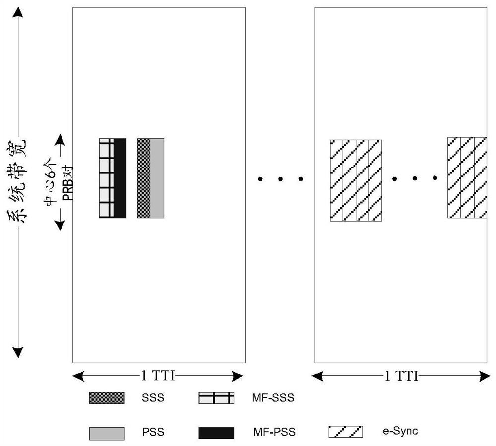 A Method and Device for Enhanced Sounding Reference Signal Mapping