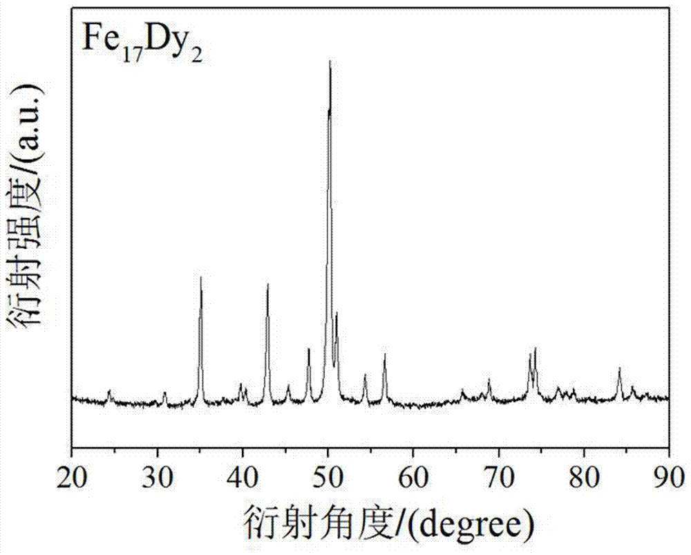 Ferro-magnetic Fe-Dy hydrogen storage material and preparation method thereof