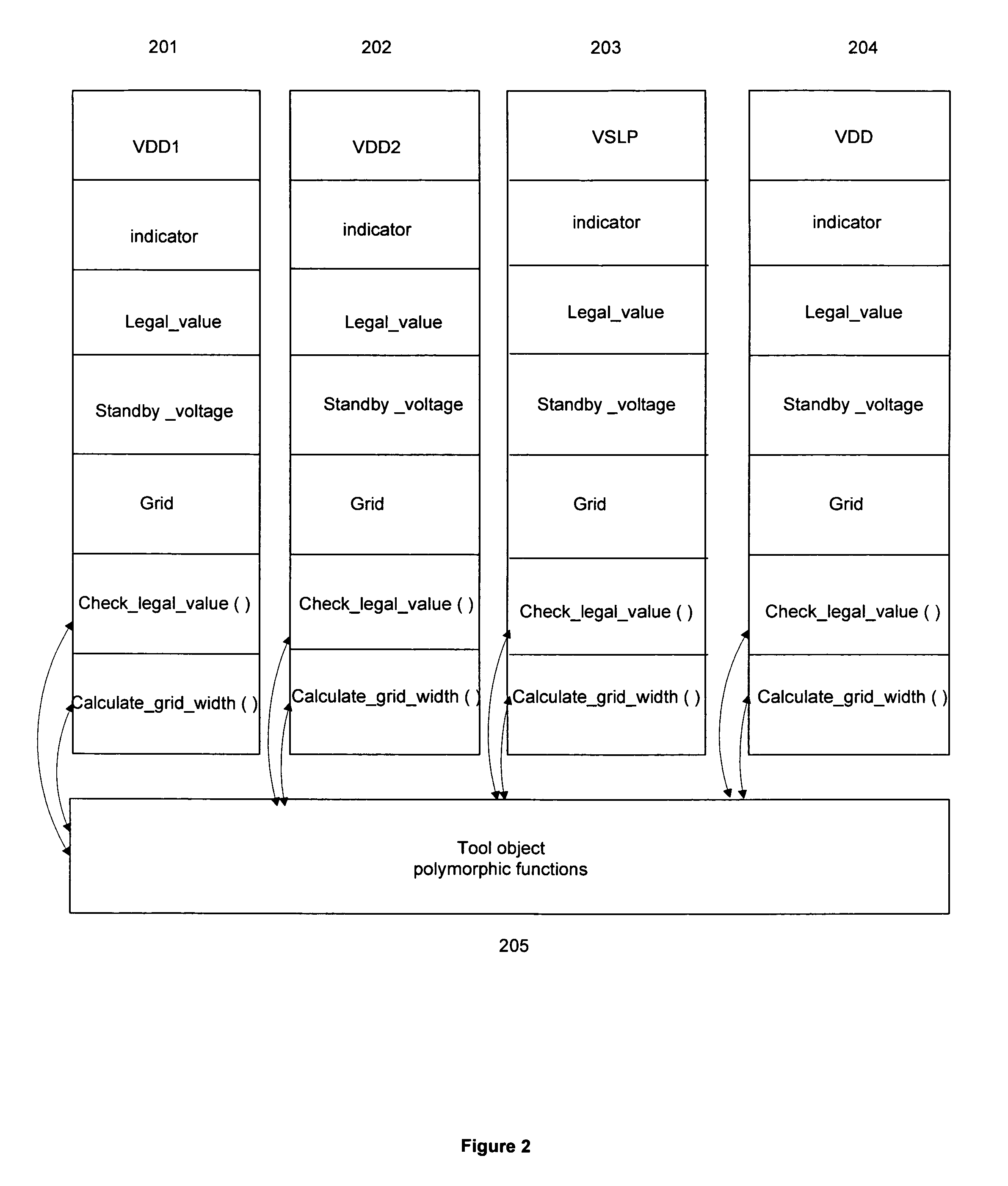 Automated design process and method for multi-rail cells and connections