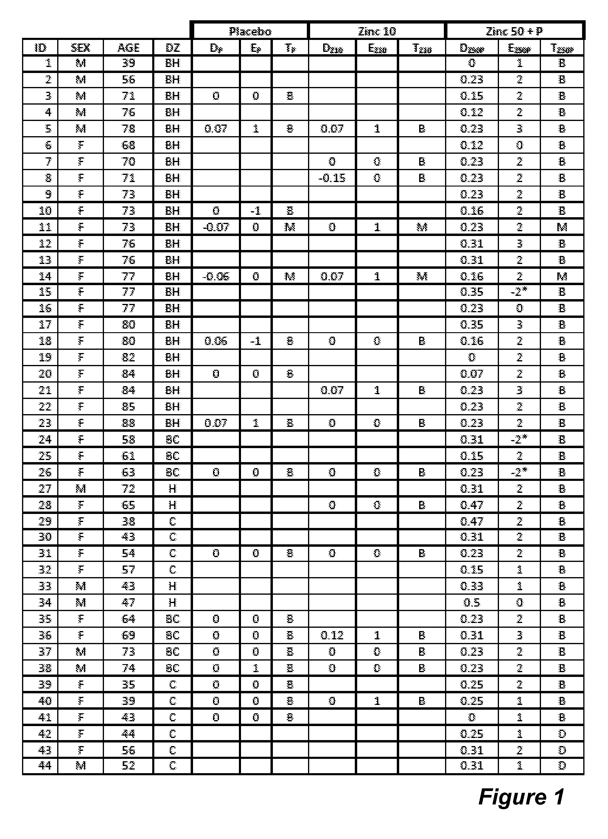 Compositions and methods for enhancing metal ion dependent drug therapies