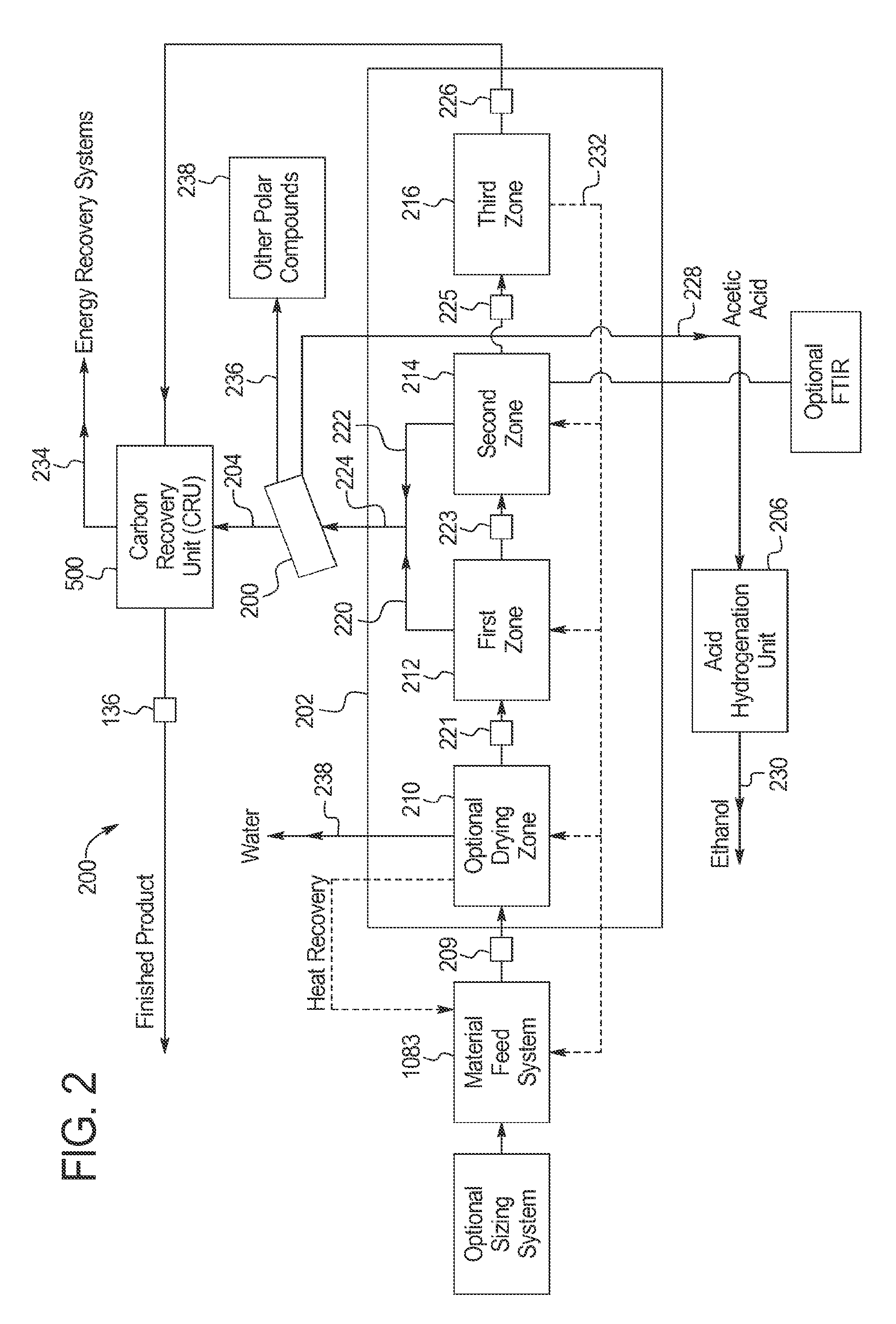 High-carbon biogenic reagents and uses thereof