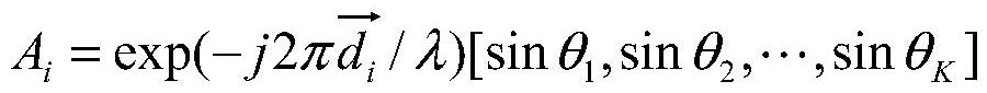 Direction-of-arrival estimation method based on fitting model under array model error