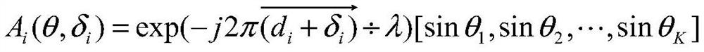 Direction-of-arrival estimation method based on fitting model under array model error