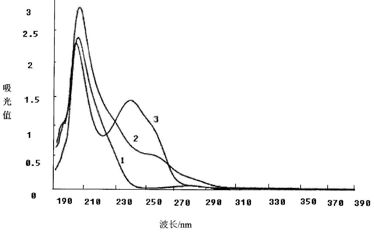 Bensulfuron-methyl artificial immunogen BE-BSA, preparation thereof and application thereof