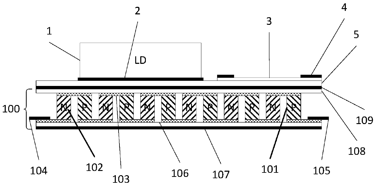 Semiconductor laser device with constant temperature control function and manufacturing method thereof
