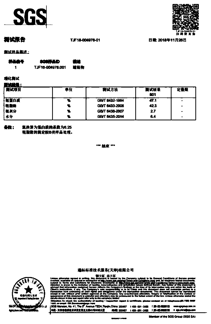Freeze-dried pet food and preparation process thereof