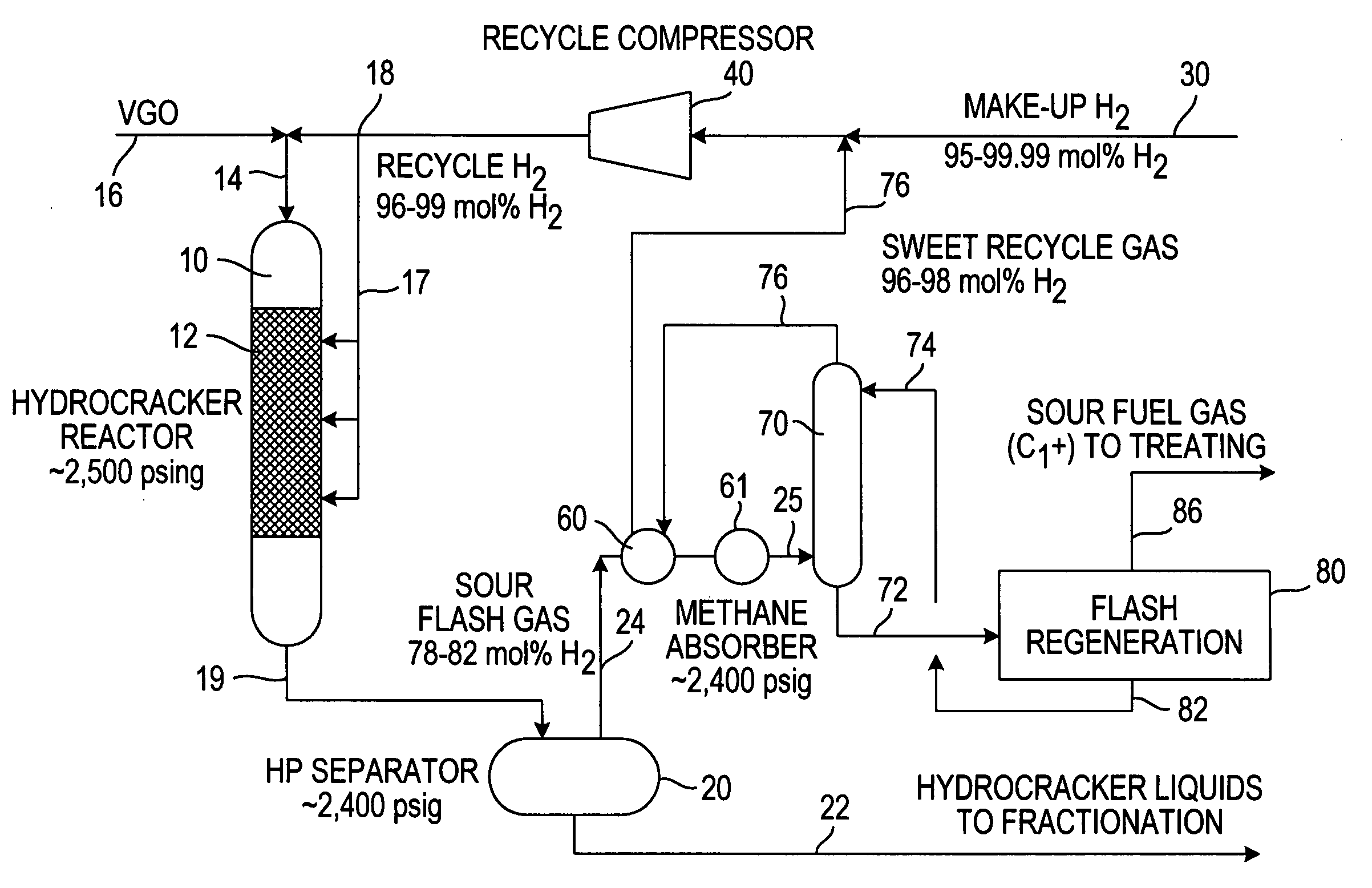 Hydrogen purification for make-up gas in hydroprocessing processes