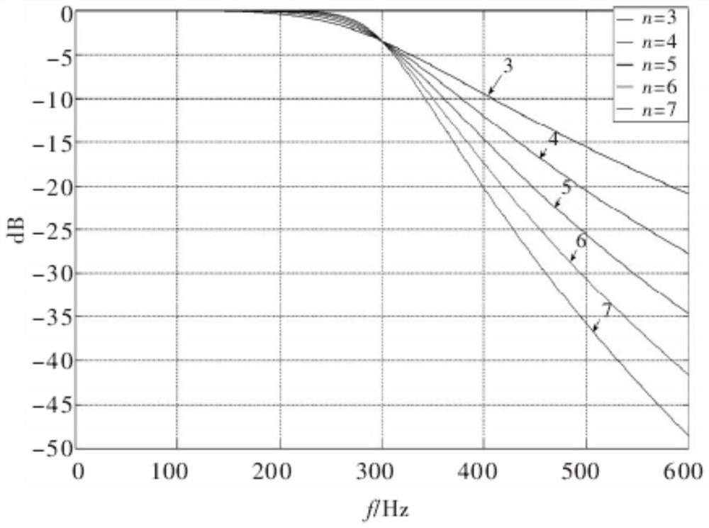 A Global Robust Sliding Mode Control Method for Surface Vessel Trajectory Tracking Based on Dragonfly Algorithm Optimization