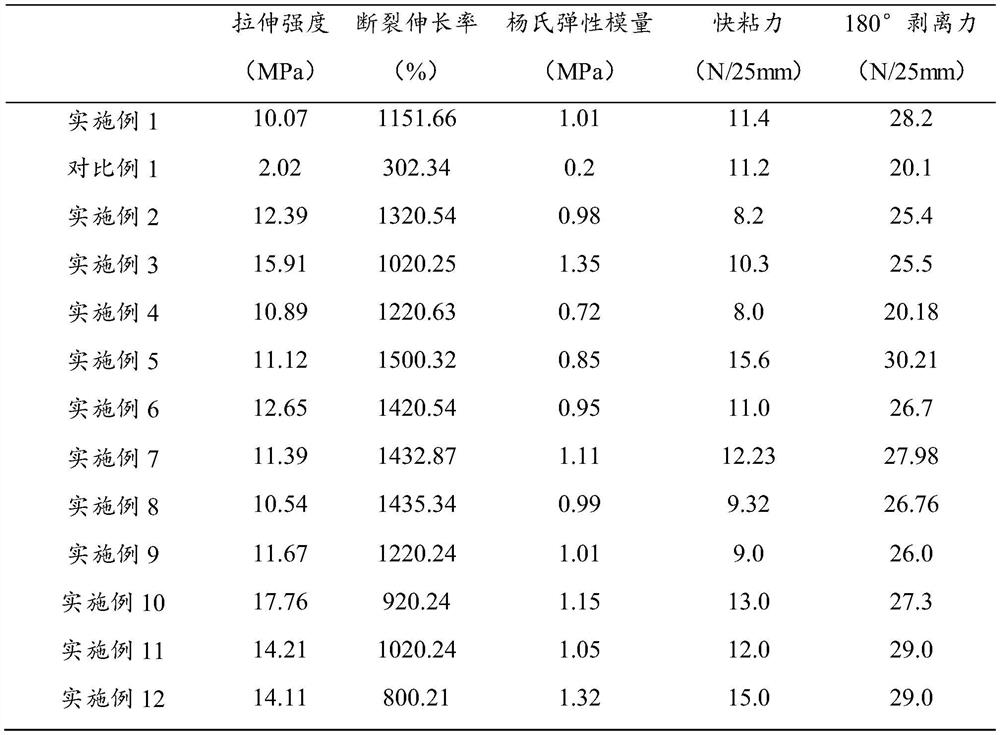 A kind of adhesive layer for adhesive tape and its preparation method and application