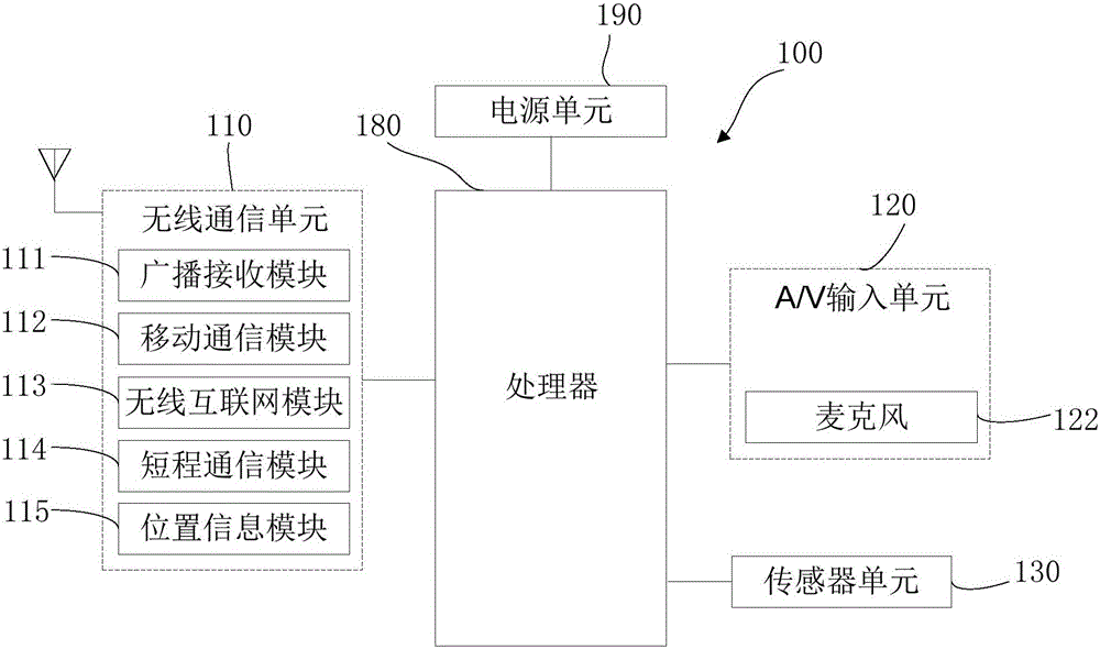 Mobile terminal charging control method and device
