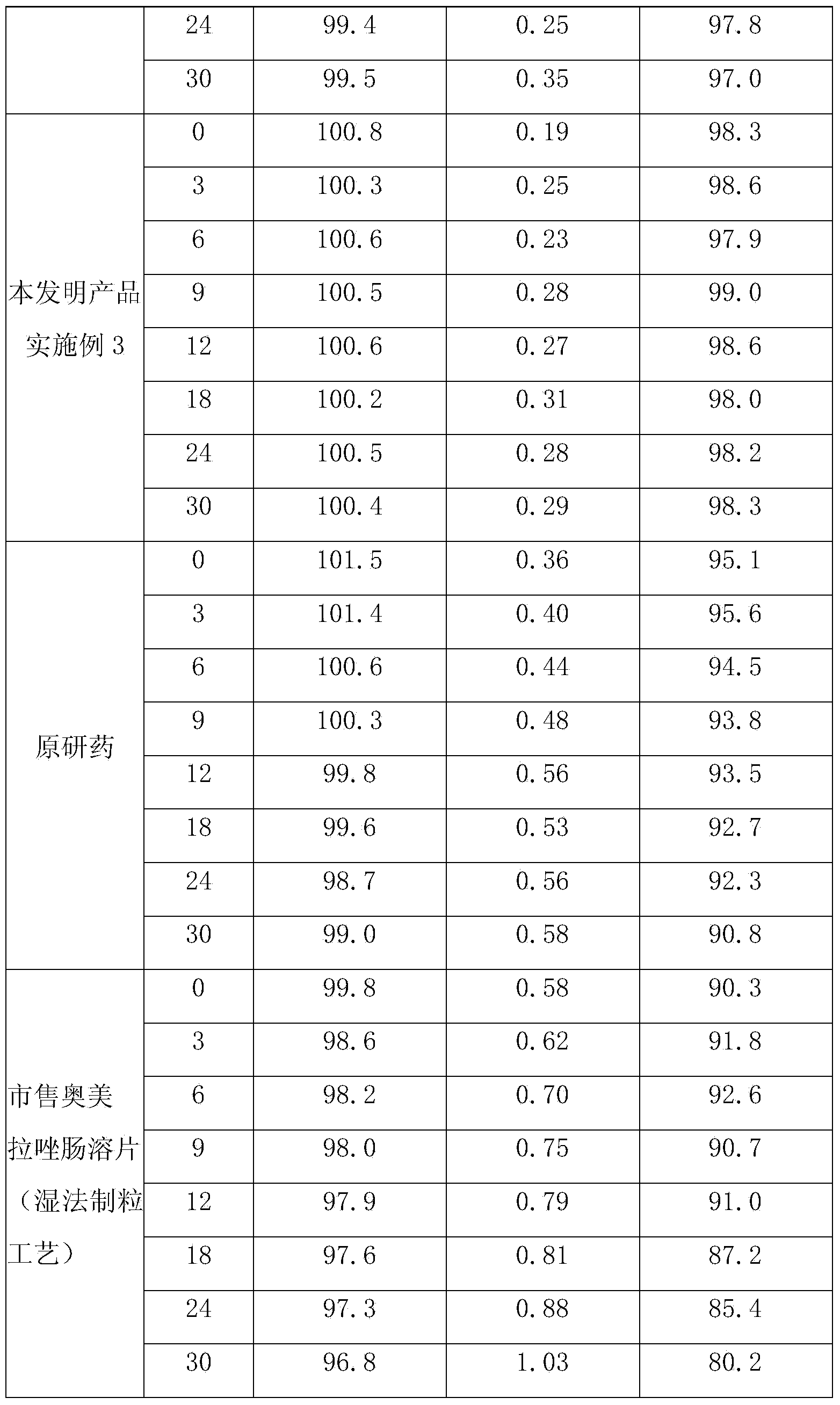 A kind of preparation method of omeprazole enteric-coated tablet