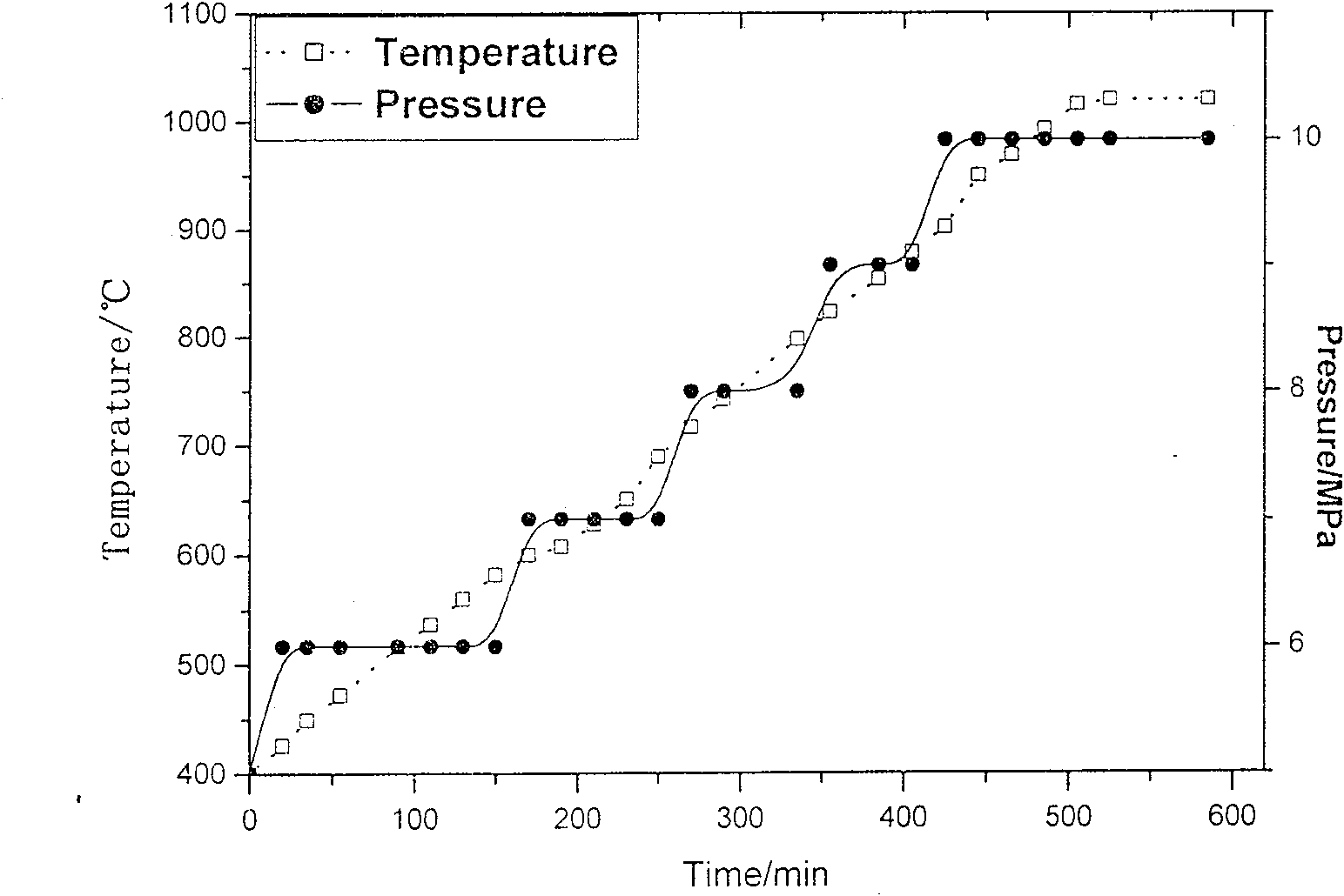 Method for connecting ceramic-base inert anode used for aluminum electrolysis and metal conducting bar