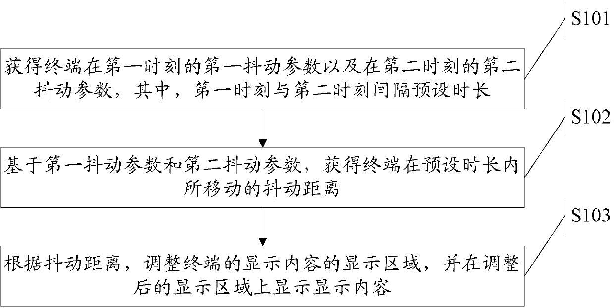 Method and terminal for display adjustment