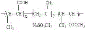 A kind of nano silicon dioxide dispersant and its preparation method and application