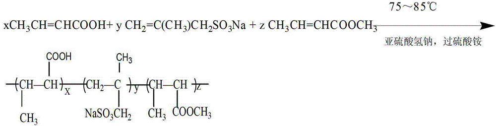 A kind of nano silicon dioxide dispersant and its preparation method and application