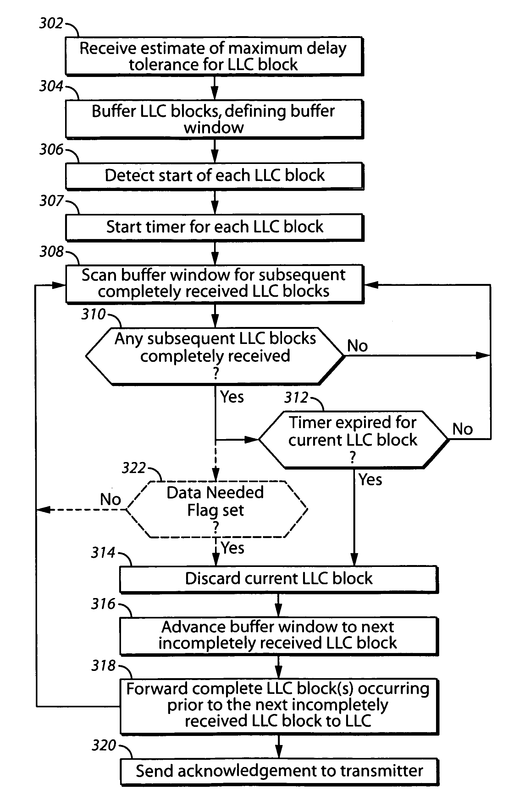 Method and apparatus for modulating radio link control (RLC) ACK/NAK persistence to improve performance of data traffic
