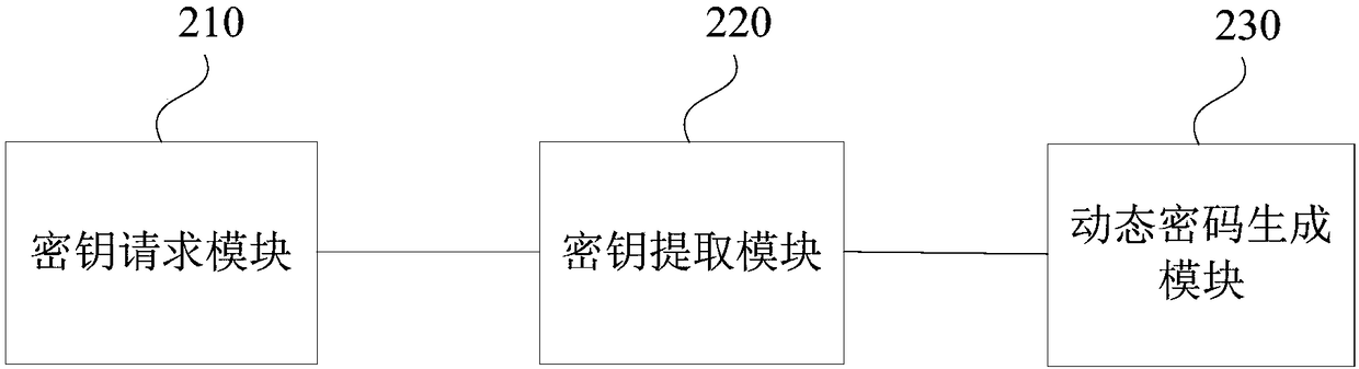 Dynamic password acquisition method and device, terminal and storage medium