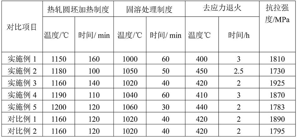 Stainless steel for valve spring and preparation method of steel wire thereof