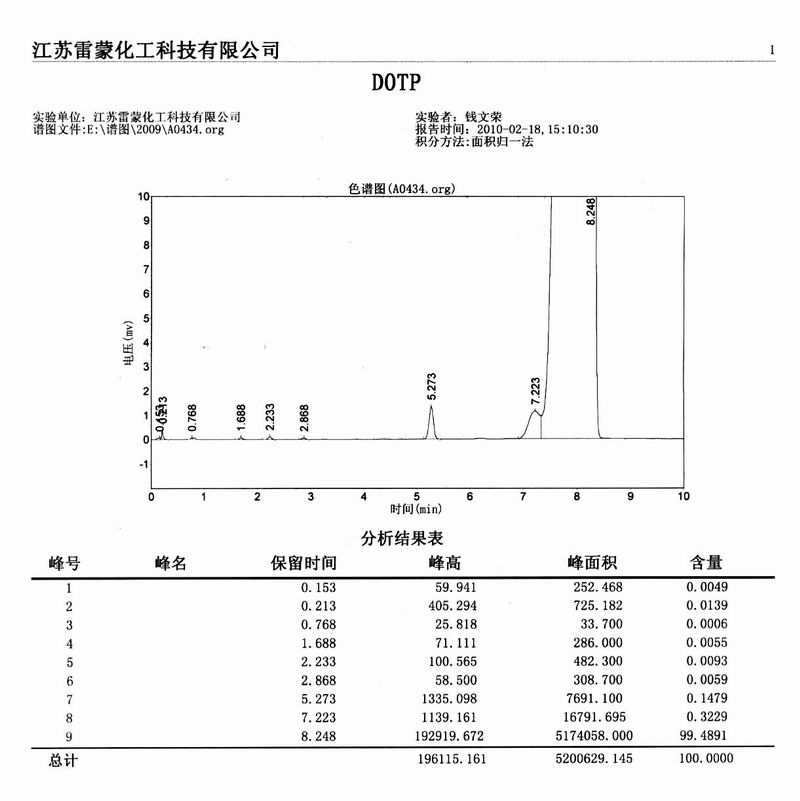 Catalyst used for production of high-purity terephthalic acid di(2-ethylhexyl) acrylate